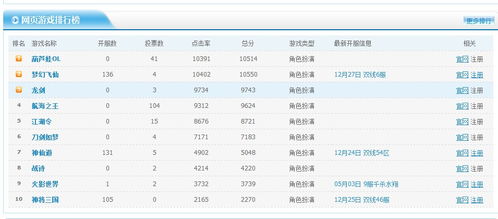 網頁游戲開服表程序 網頁游戲開服表源碼 SEO優(yōu)化版特價獨家出售