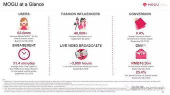 蘑菇街路演ppt曝光發行區間14到16美元12月初上市